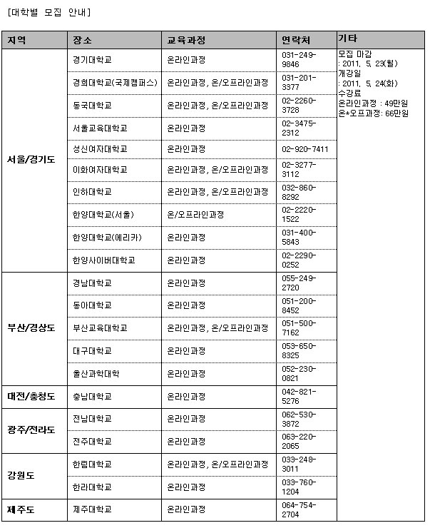 일관된 자녀 학습 지도 방법, 한양대서 배운다