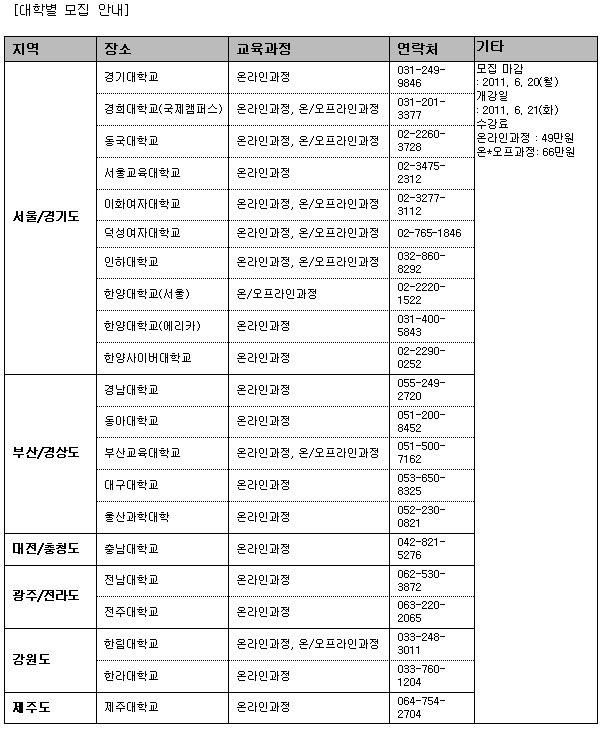 자기주도학습 지도사 과정 문 연 덕성여대, 주목 받는 이유는?