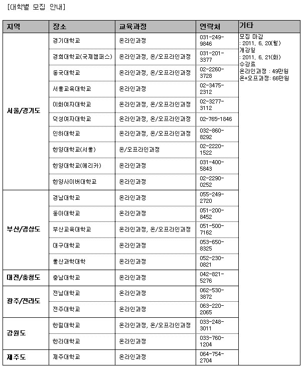 인하대학교 평생교육원, 자기주도학습지도사 과정 개설