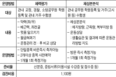 수험생활의 건강지키미 