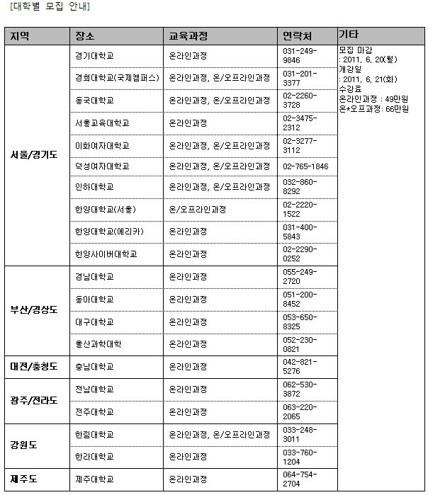 자기주도학습 전문가의 길, 한양대서 찾다