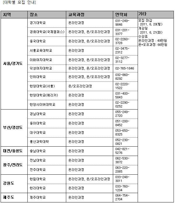 자기주도학습의 시대, 지능보다 학습습관이 중요