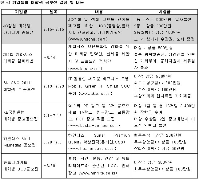 여름방학 스펙 쌓기? 공모전 두드려라