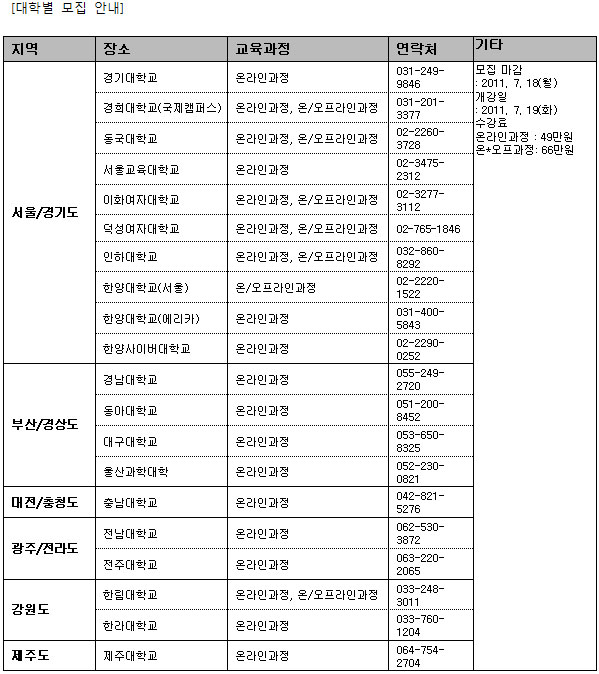 학습 유형에 따른 학생 지도법 배우는 자기주도학습지도사 과정 