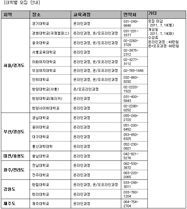 경희대 평생교육원서 ‘교육전문가’ 꿈 이루세요