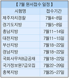 7월 주요 공무원 원서접수 