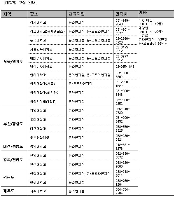 위상 높아진 자기주도학습지도사, 지금이 도전 적기