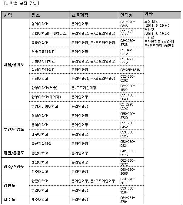 자기주도학습, 부모 먼저 배워야 효과 두 배