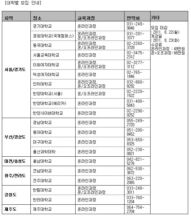 시험 불안 극복, 비결은 ‘엄마표 코칭’