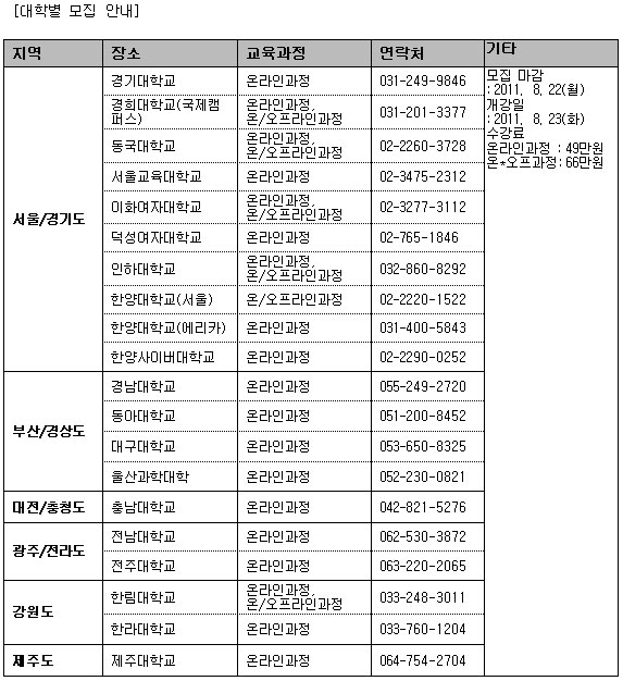 자기주도학습지도사 과정, 학습자 눈높이 맞춰 실용적