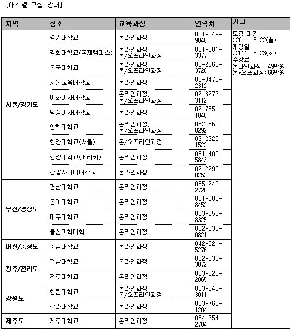 엄마 먼저 배우니 자녀 달라져... ‘학습법 배우기’ 인기