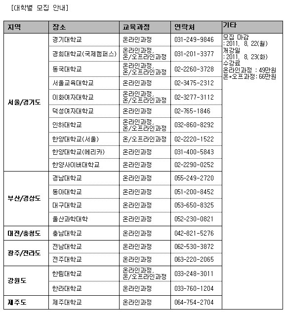 유망직종 자기주도학습지도사, 집에서 준비해볼까