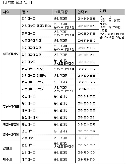 자기주도학습지도사, 사교육 대안으로 떠오른 이유는?