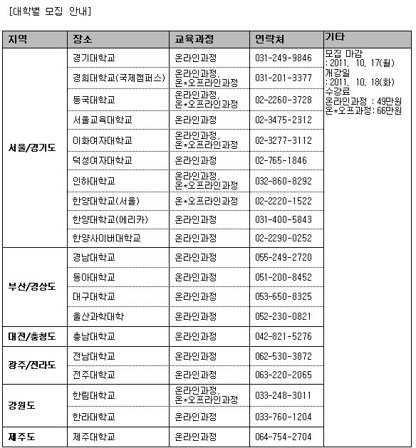 학습문제 해결사 ‘자기주도학습지도사’, 찾는 이유 있었네!