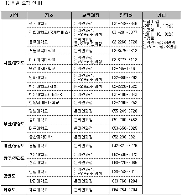 자기주도학습지도사 과정 인기, 수강생 호평 일색