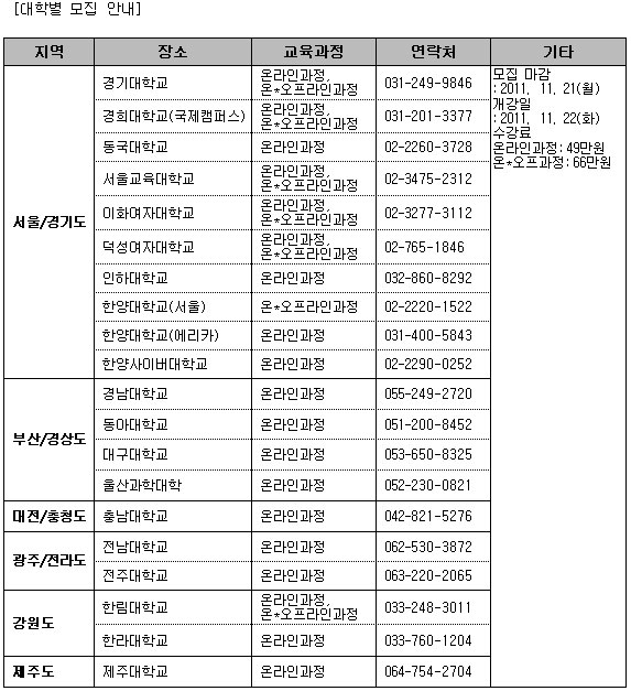 자기주도학습지도사 인기 꾸준, 어떻게 되나