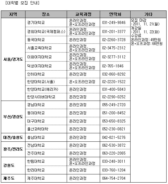 ‘자기주도학습지도사’ 여기저기서 찾는 이유, 알고 보니...