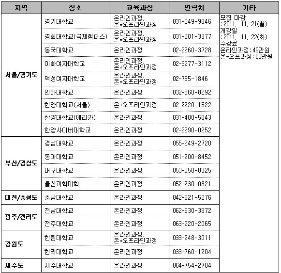 자기주도학습지도사 교육과정, 학부모 몰려 ‘성황’