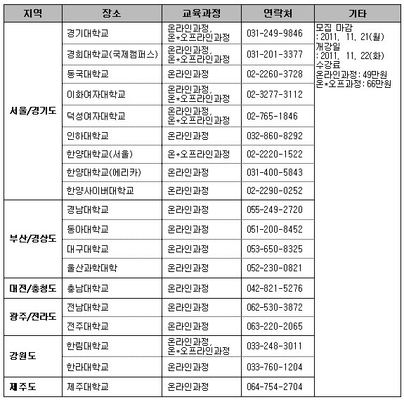 자기주도학습지도사, 학습법에서 입시까지 책임져 각광