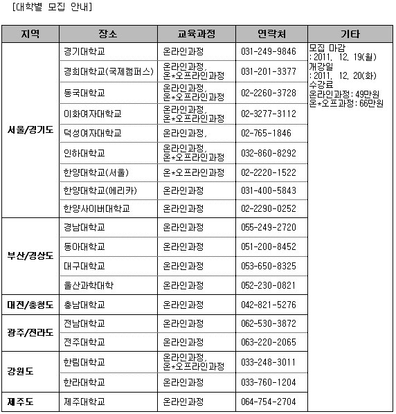 자녀교육에 가계수입까지, 전문과정 수강으로 인생 바뀌어