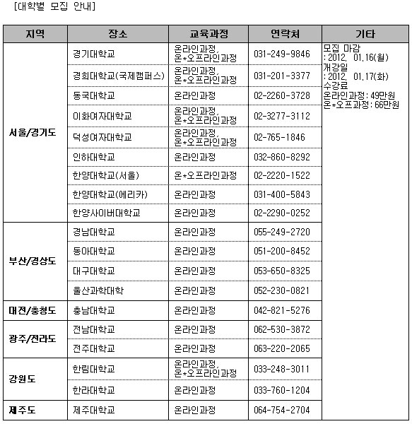 자기주도학습지도사 되고 학원비도 줄이고