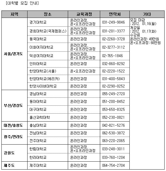 자기주도학습지도사, 입시 변화에 수요 늘어