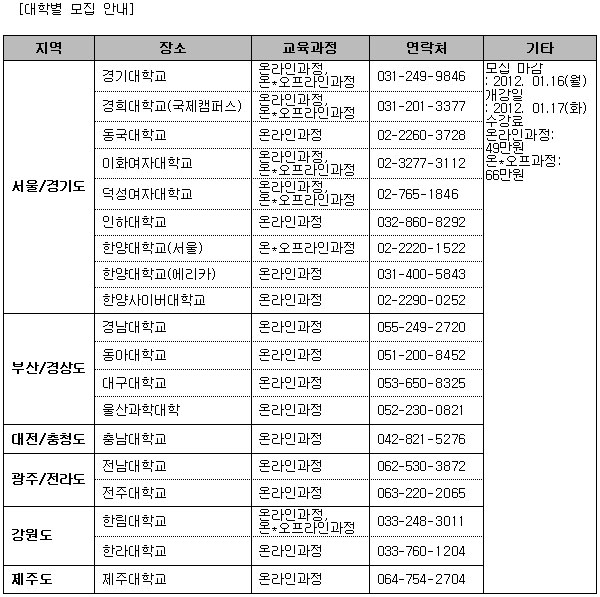 “자기주도학습 가르쳐 주실 분 모셔요.” 지도사 수요 급증