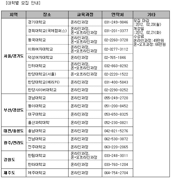 자기주도력, 창의력 향상 열쇠 쥔 자기주도학습지도사 인기