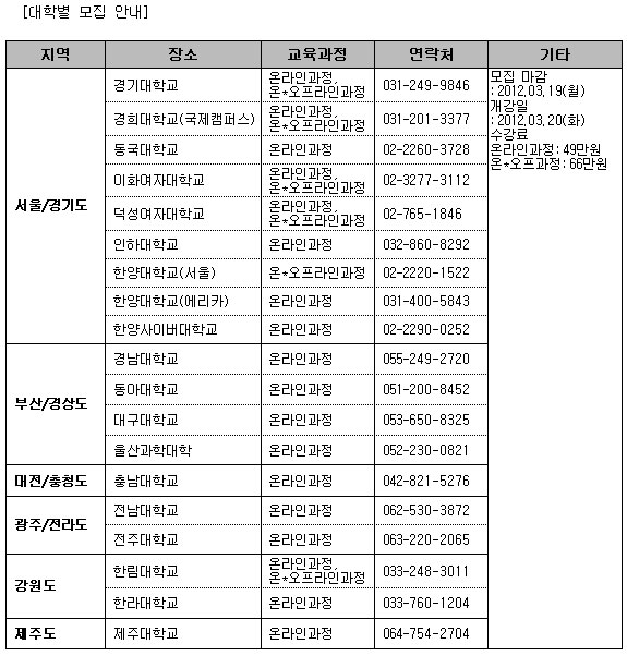 자기주도학습지도사, 온라인으로 편리하게 준비한다