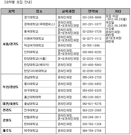 자기주도학습지도사, 교육 판도를 바꾸다