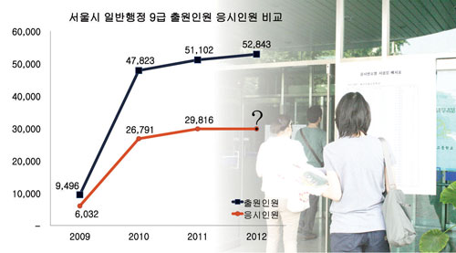 서울시 D-30, 수험일정 계획 유지해야 