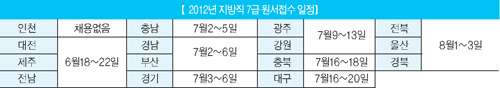 하반기 지방직 7급 원서접수 일정 