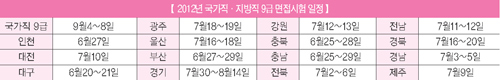 지방직 9급, 각 채용별 면접시험일정 확인