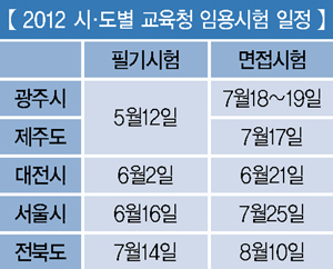 하반기, 7급 시험 및 교육청 시험 다가와 