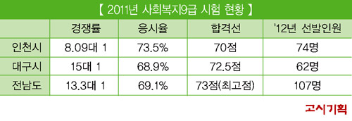 인천 원서접수 오는 23일부터 