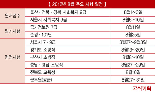 8월, 다가오는 공무원 시험 일정은?