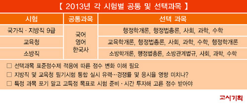 선택과목 도입 행정·교육청·소방직 확대 