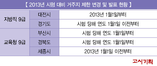 시험 사전 안내문 “꼼꼼히 확인하세요” 