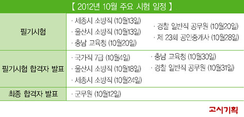 10월, 세종시 소방·충남교행 실시 