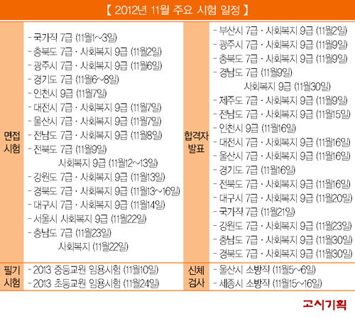 11월, 이어지는 시험 일정은?