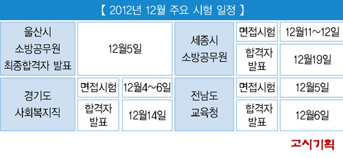 12月, 이어지는 공무원 시험 일정은? 