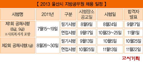 울산시, 내년 시험 일정 발표 