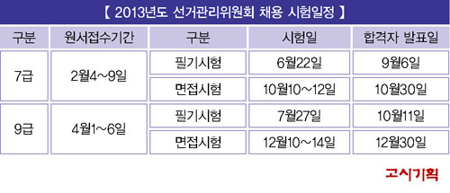 선관위, 새롭게 도입된 공직선거법 공부방법은?