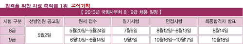 국회8급 필기시험, 오는 7월6일 실시 