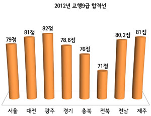 교육청 공고문 6월 발표 예정 