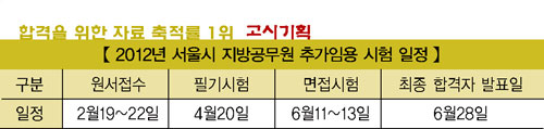 서울시 경력직 공무원 채용 “기회로 삼아라”