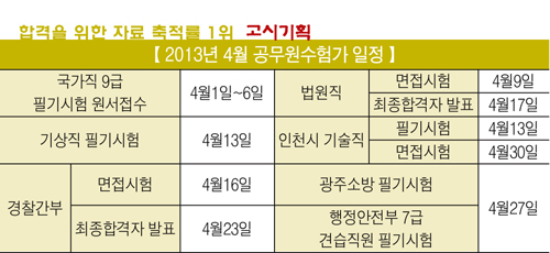 4월, 경찰·소방 후속시험에 ‘바쁘다, 바빠!’ 