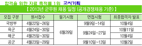 육·해·공군 군무원, 채용 공고문 발표 