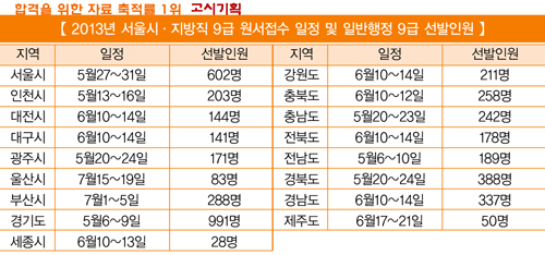 수험가, 집중력과 수험계획 재 정비 필요 