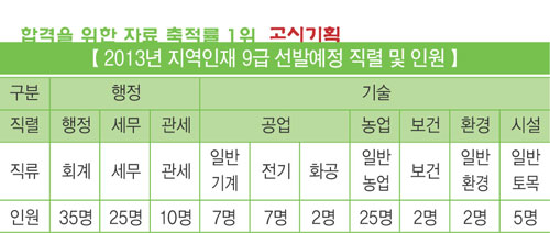 안행부 지역인재 9급 170명 선발한다 